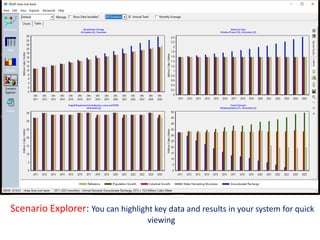 Assessment of Water Supply–Demand for a Watershed using WEAP Model | PPTX