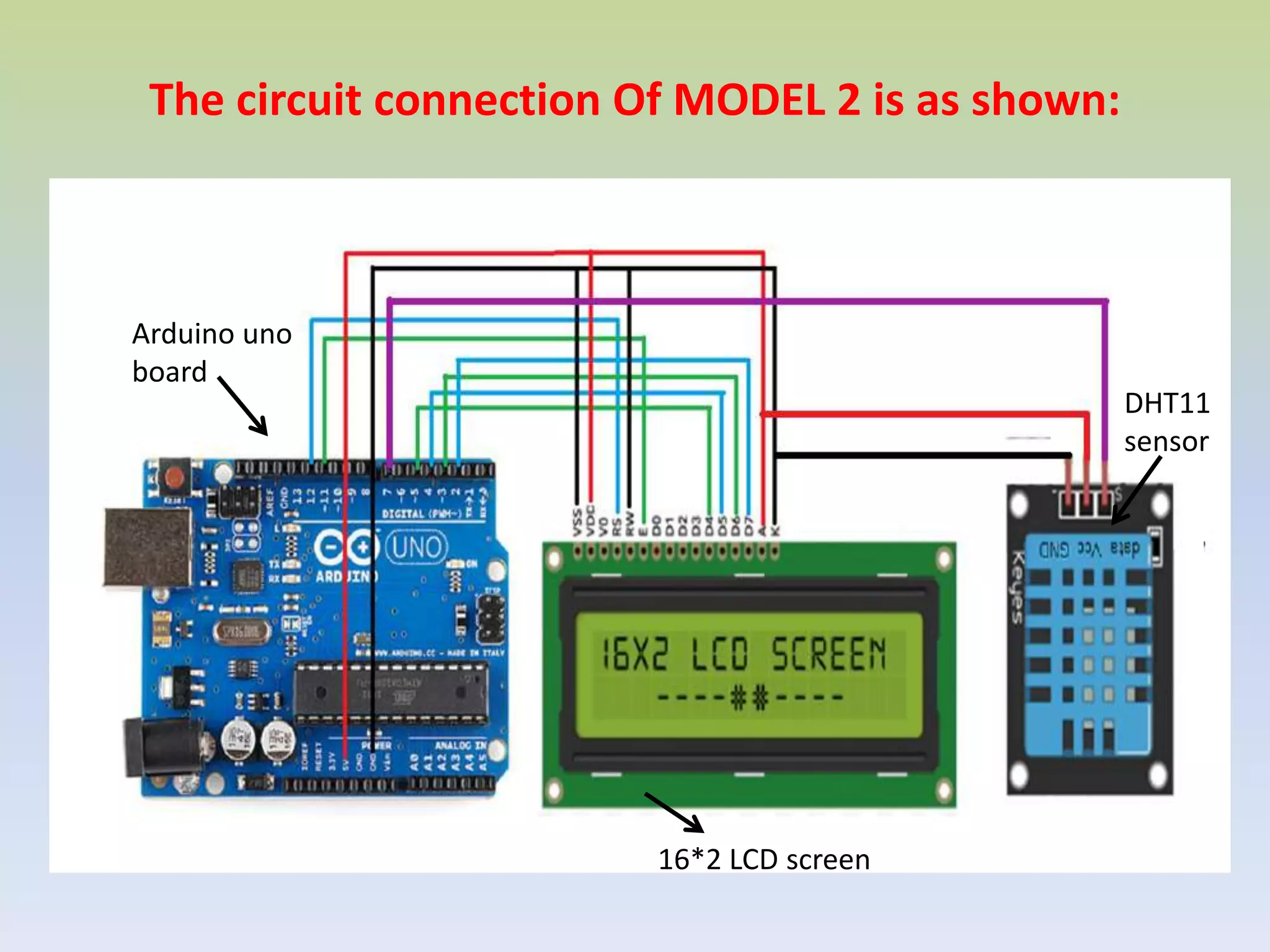 The circuit connection Of MODEL 2 is as shown:
Arduino uno
board
16*2 LCD screen
DHT11
sensor
 