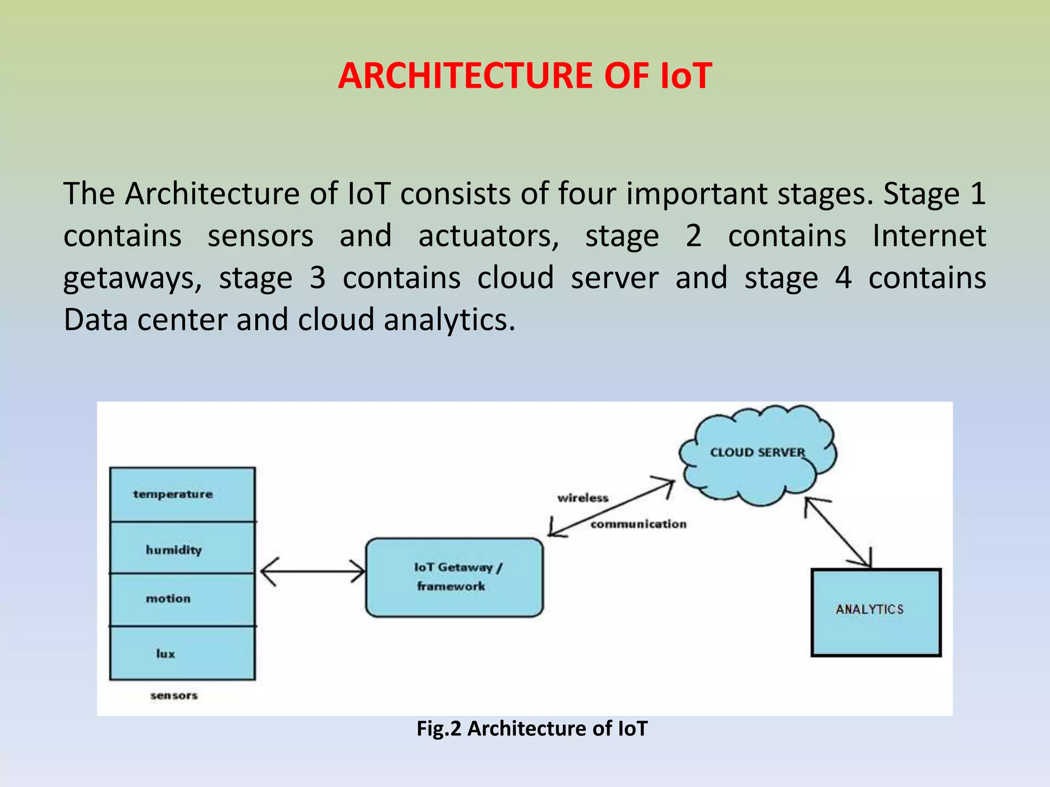 ARCHITECTURE OF IoT
The Architecture of IoT consists of four important stages. Stage 1
contains sensors and actuators, stage 2 contains Internet
getaways, stage 3 contains cloud server and stage 4 contains
Data center and cloud analytics.
Fig.2 Architecture of IoT
 