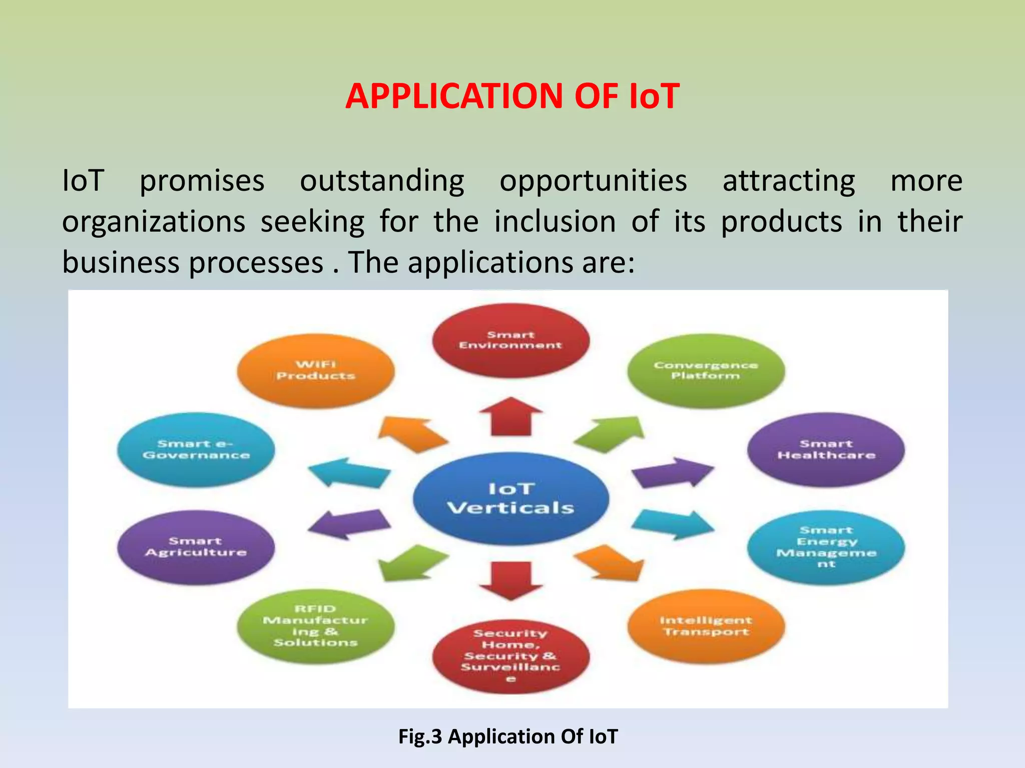 APPLICATION OF IoT
IoT promises outstanding opportunities attracting more
organizations seeking for the inclusion of its products in their
business processes . The applications are:
Fig.3 Application Of IoT
 