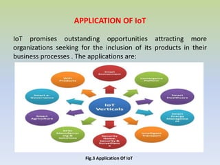 Presentation on INTERNET OF THINGS | PPT