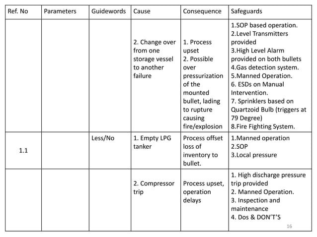 Risk Assessment At Tank- Truck Unloading Section Of LPG Bottling Plant ...