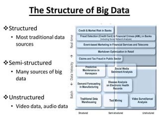 The Structure of Big Data
?Structured
? Most traditional data
sources
?Semi-structured
? Many sources of big
data
?Unstructured
? Video data, audio data
13
 