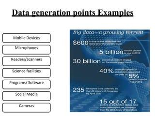Data generation points Examples
Mobile Devices
Microphones
Readers/Scanners
Science facilities
Programs/ Software
Social Media
Cameras
 