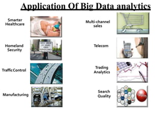 Application Of Big Data analytics
Homeland
Security
Smarter
Healthcare
Multi-channel
sales
Telecom
Manufacturing
TrafficControl
Trading
Analytics
Search
Quality
 