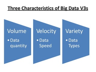 Three Characteristics of Big Data V3s
Volume
?Data
quantity
Velocity
?Data
Speed
Variety
?Data
Types
 