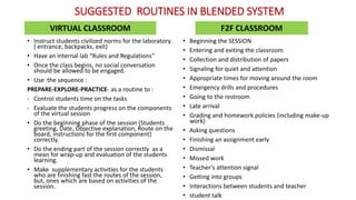 SUGGESTED ROUTINES IN BLENDED SYSTEM
• Instruct students civilized norms for the laboratory
( entrance, backpacks, exit)
• Have an internal lab “Rules and Regulations”
• Once the class begins, no social conversation
should be allowed to be engaged.
• Use the sequence :
PREPARE-EXPLORE-PRACTICE- as a routine to :
- Control students time on the tasks
- Evaluate the students progress on the components
of the virtual session
• Do the beginning phase of the session (Students
greeting, Date, Objective explanation, Route on the
board, instructions for the first component)
correctly.
• Do the ending part of the session correctly as a
mean for wrap-up and evaluation of the students
learning.
• Make supplementary activities for the students
who are finishing fast the routes of the session,
but, ones which are based on activities of the
session.
• Beginning the SESSION
• Entering and exiting the classroom
• Collection and distribution of papers
• Signaling for quiet and attention
• Appropriate times for moving around the room
• Emergency drills and procedures
• Going to the restroom
• Late arrival
• Grading and homework policies (including make-up
work)
• Asking questions
• Finishing an assignment early
• Dismissal
• Missed work
• Teacher’s attention signal
• Getting into groups
• Interactions between students and teacher
• student talk
VIRTUAL CLASSROOM F2F CLASSROOM
 