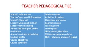 TEACHER PEDAGOGICAL FILE
School’s information
Teacher’s personal information
School’s historical
School’s vision and mission
School year scheduling
Values and principles of the
institution
Annual curricular scheduling
Student profile
Course objectives
Course Schedule
Students roster
Activities Schedule
Classroom work plan
Counseling plan
Teaching units
Lesson plans
Skills rubrics/checklists
Midterm evaluation rubrics
TMS - platform students’ report
 