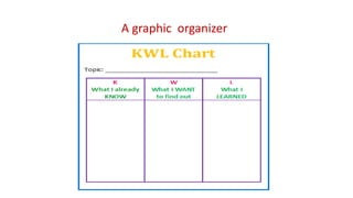 A graphic organizer
 