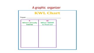 A graphic organizer
 