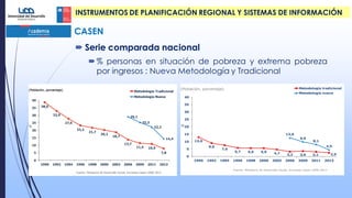  Serie comparada nacional
% personas en situación de pobreza y extrema pobreza
por ingresos : Nueva Metodología y Tradicional
CASEN
INSTRUMENTOS DE PLANIFICACIÓN REGIONAL Y SISTEMAS DE INFORMACIÓN
 