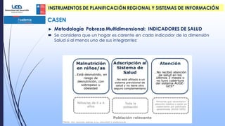 Metodología Pobreza Multidimensional: INDICADORES DE SALUD
 Se considera que un hogar es carente en cada indicador de la dimensión
Salud si al menos uno de sus integrantes:
CASEN
INSTRUMENTOS DE PLANIFICACIÓN REGIONAL Y SISTEMAS DE INFORMACIÓN
 