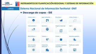Sistema Nacional de Información Territorial -SNIT
 Descarga de capas - IDE
INSTRUMENTOS DE PLANIFICACIÓN REGIONAL Y SISTEMAS DE INFORMACIÓN
 