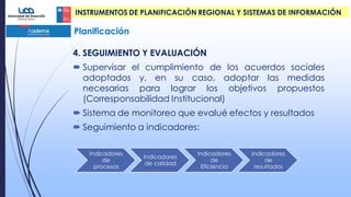 Planificación
INSTRUMENTOS DE PLANIFICACIÓN REGIONAL Y SISTEMAS DE INFORMACIÓN
.
4. SEGUIMIENTO Y EVALUACIÓN
 Supervisar el cumplimiento de los acuerdos sociales
adoptados y, en su caso, adoptar las medidas
necesarias para lograr los objetivos propuestos
(Corresponsabilidad Institucional)
 Sistema de monitoreo que evalué efectos y resultados
 Seguimiento a indicadores:
Indicadores
de
procesos
Indicadores
de calidad
Indicadores
de
Eficiencia
Indicadores
de
resultados
 