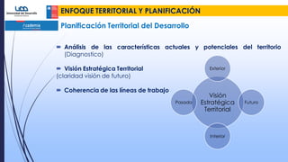ENFOQUE TERRITORIAL Y PLANIFICACIÓN
Planificación Territorial del Desarrollo
 Análisis de las características actuales y potenciales del territorio
(Diagnostico)
 Visión Estratégica Territorial
(claridad visión de futuro)
 Coherencia de las líneas de trabajo
Visión
Estratégica
Territorial
Exterior
Futuro
Interior
Pasado
 