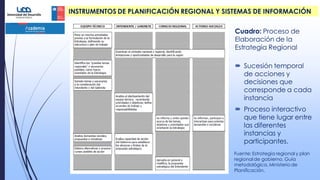 INSTRUMENTOS DE PLANIFICACIÓN REGIONAL Y SISTEMAS DE INFORMACIÓN
Cuadro: Proceso de
Elaboración de la
Estrategia Regional
 Sucesión temporal
de acciones y
decisiones que
corresponde a cada
instancia
 Proceso interactivo
que tiene lugar entre
las diferentes
instancias y
participantes.
Fuente: Estrategia regional y plan
regional de gobierno. Guía
metodológica. Ministerio de
Planificación.
 
