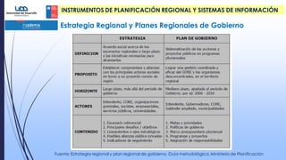 Estrategia Regional y Planes Regionales de Gobierno
INSTRUMENTOS DE PLANIFICACIÓN REGIONAL Y SISTEMAS DE INFORMACIÓN
Fuente: Estrategia regional y plan regional de gobierno. Guía metodológica. Ministerio de Planificación
 