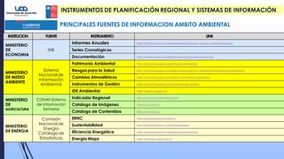 PRINCIPALES FUENTES DE INFORMACION AMBITO AMBIENTAL
INSTITUCION FUENTE INSTRUMENTO LINK
MINISTERIO
DE
ECONOMIA
INE
Informes Anuales http://historico.ine.cl/medioambiente/variables_basicas_ambientales.php
Series Cronológicas
Documentación http://historico.ine.cl/medioambiente/documentacion.php
MINISTERIO
DE MEDIO
AMBIENTE
Sistema
Nacional de
Información
Ambiental
Patrimonio Ambiental http://sinia.mma.gob.cl/patrimonio-ambiental/
Riesgos para la Salud http://sinia.mma.gob.cl/riesgos-para-la-salud-y-calidad-de-vida-para-la-poblacion/
Cambios Atmosféricos http://sinia.mma.gob.cl/cambios-atmosfericos-globales/
Instrumentos de Gestión http://sinia.mma.gob.cl/instrumentos-de-gestion
IDE Ambiental http://ide.mma.gob.cl/
MINISTERIO
DE
AGRICULTURA
CONAF-Sistema
de Información
Territorial
Indicador Regional http://sit.conaf.cl/exp/ficha.php
Catalogo de Imágenes http://sit.conaf.cl/
Catalogo de Contenidos http://sit.conaf.cl/
MINISTERIO
DE ENERGIA
Comisión
Nacional de
Energía
Catalogo de
Estadísticas
ERNC http://energiaabierta.cl/ernc/
Sustentabilidad http://energiaabierta.cl/sustentabilidad/
Eficiencia Energética http://energiaabierta.cl/eficiencia-energetica/
Energía Maps http://energiamaps.cne.cl/
INSTRUMENTOS DE PLANIFICACIÓN REGIONAL Y SISTEMAS DE INFORMACIÓN
 