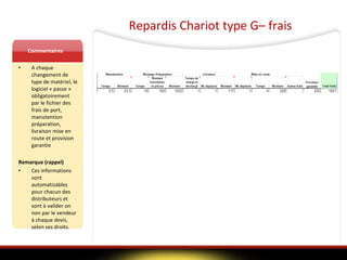 Repardis Chariot type G– frais  Commentaires A chaque changement de type de matériel, le logiciel « passe » obligatoirement par le fichier des frais de port, manutention préparation, livraison mise en route et provision garantie  Remarque (rappel) Ces informations sont automatisables pour chacun des distributeurs et sont à valider on non par le vendeur à chaque devis, selon ses droits. 