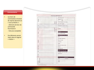 Commentaires Les bons de commande et d’achat de reprise donnent en « sous produits »: - éléments de bon de commande fournisseurs  - fiche de rentabilité Ces éléments seront repris dans le logiciel « métier » 