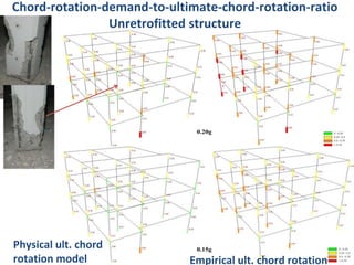 0.15g
0.20g
Chord-rotation-demand-to-ultimate-chord-rotation-ratio
Unretrofitted structure
Physical ult. chord
rotation mo...