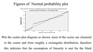 Figures of Normal probability plot
In the scatter plot diagram as shown, most of the scores are clustered
in the center and form roughly a rectangular distribution, therefore
this indicates that the assumption of linearity is met for the fitted
 