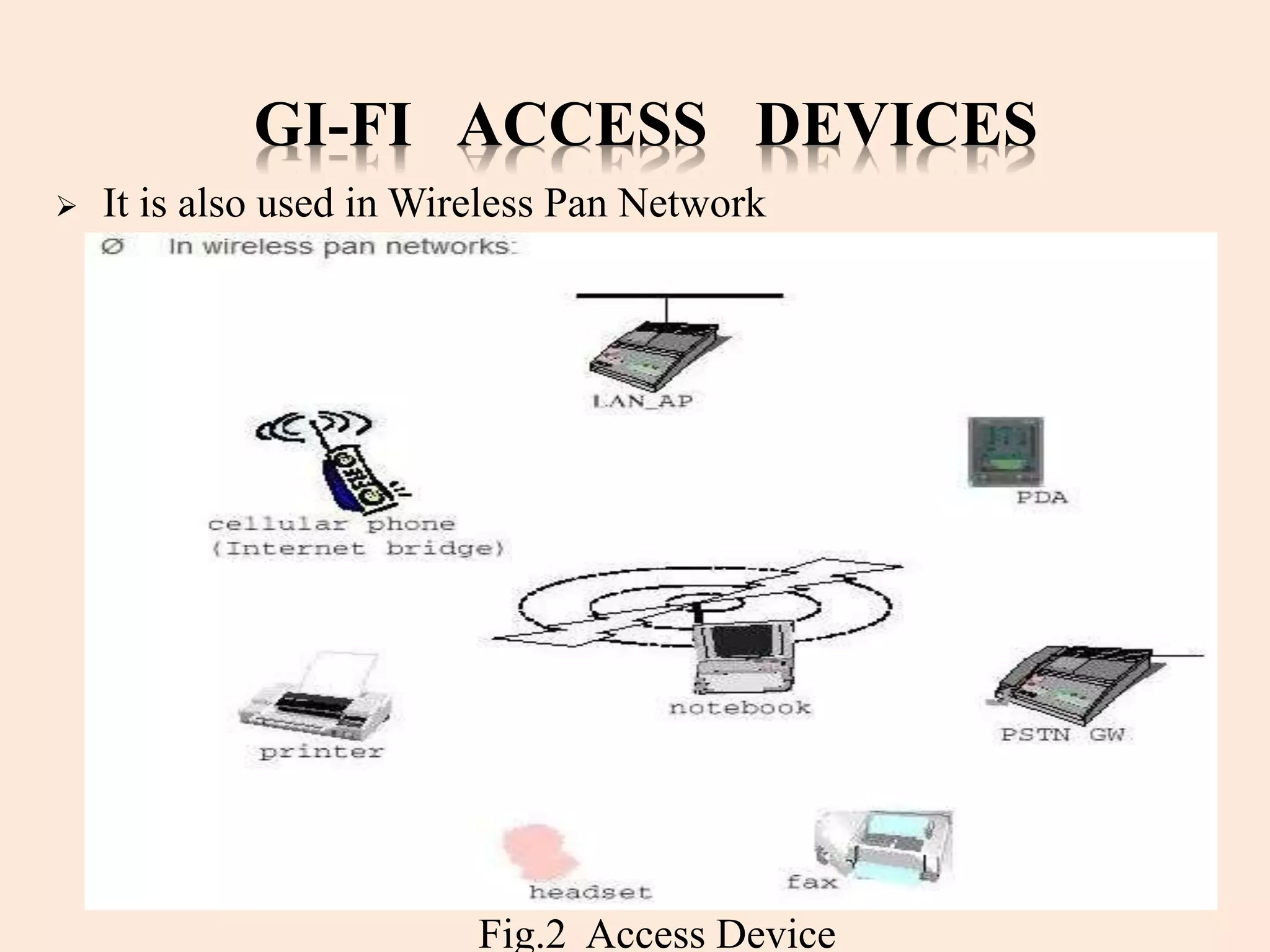 GI-FI ACCESS DEVICES
 It is also used in Wireless Pan Network
Fig.2 Access Device
 