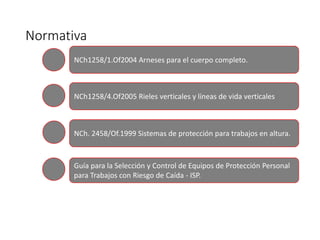 Normativa
NCh1258/1.Of2004 Arneses para el cuerpo completo.
NCh1258/4.Of2005 Rieles verticales y líneas de vida verticales
NCh. 2458/Of.1999 Sistemas de protección para trabajos en altura.
Guía para la Selección y Control de Equipos de Protección Personal
para Trabajos con Riesgo de Caída - ISP.
 