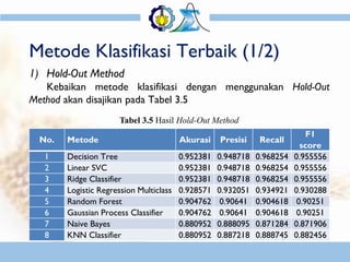 Metode Block Ranking Kebaikan Metode Klasifikasi Multiclass Menggunakan Hold-Out Method dan ...