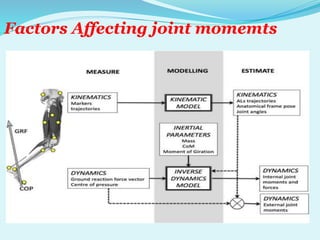 P pt final sagittal plane analysis of gait | PPTX