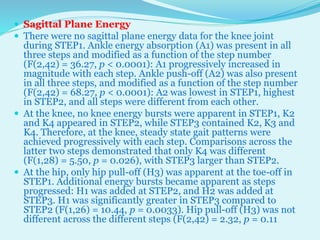 SAGITTAL PLANE ANALYSIS OF GAIT BY DR TABASSUM AZMI | PPTX