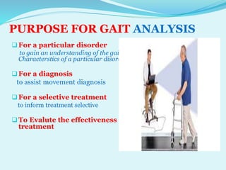 SAGITTAL PLANE ANALYSIS OF GAIT BY DR TABASSUM AZMI | PPTX