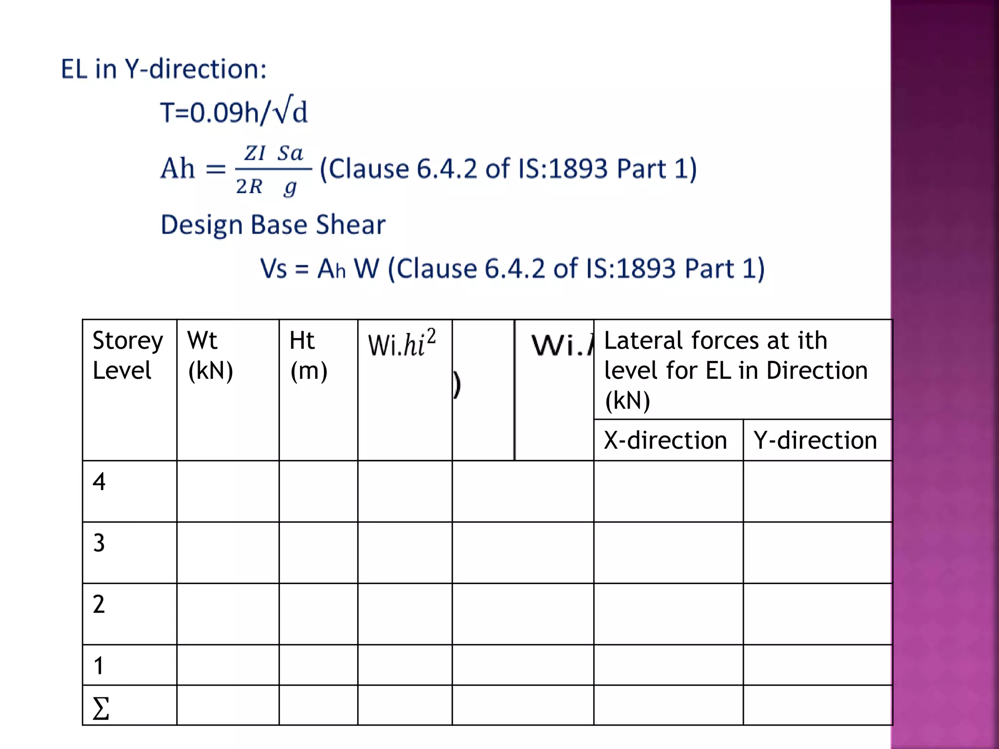 Storey
Level
Wt
(kN)
Ht
(m)
Lateral forces at ith
level for EL in Direction
(kN)
X-direction Y-direction
4
3
2
1
∑
 