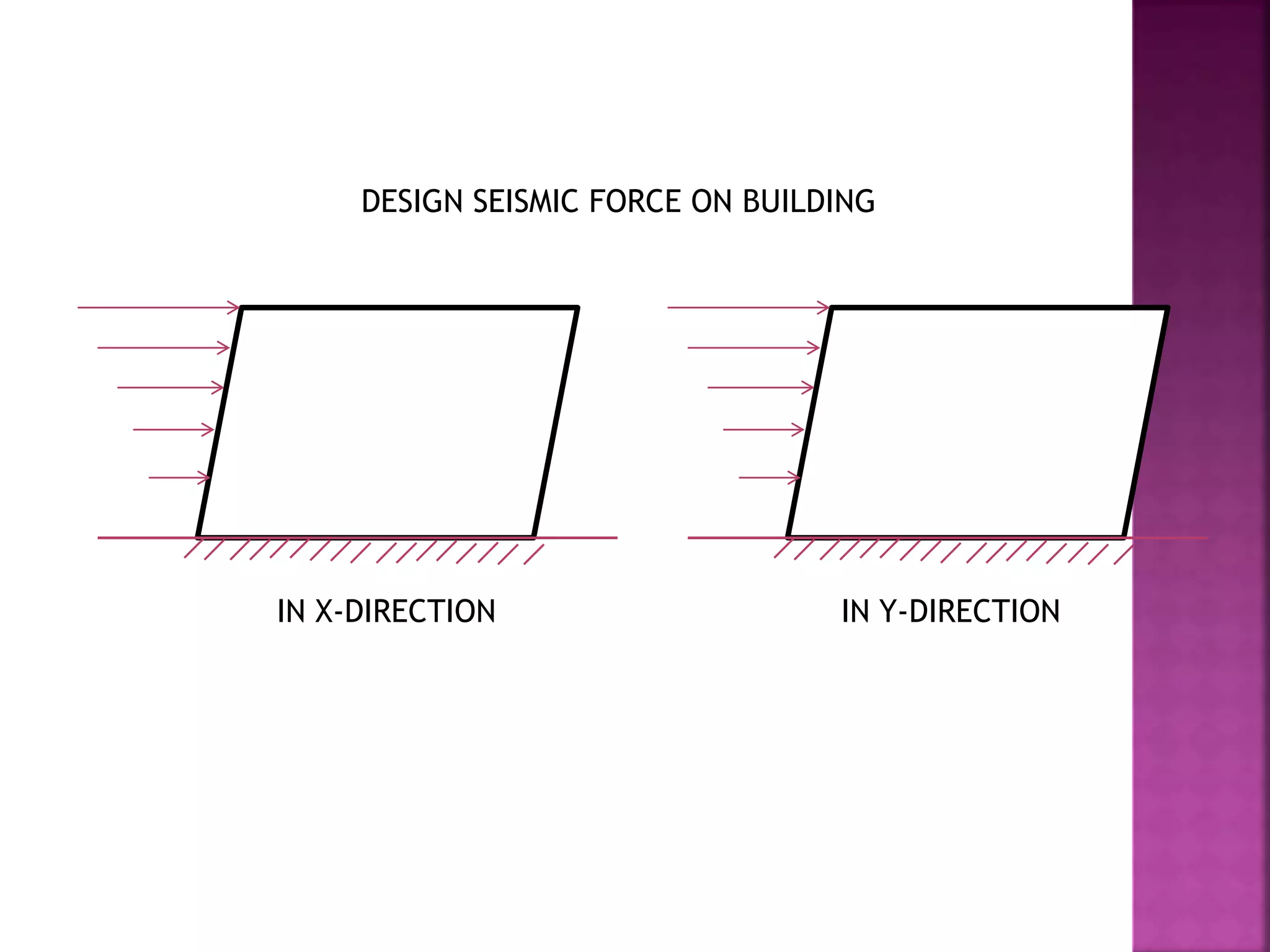 DESIGN SEISMIC FORCE ON BUILDING
IN X-DIRECTION IN Y-DIRECTION
 