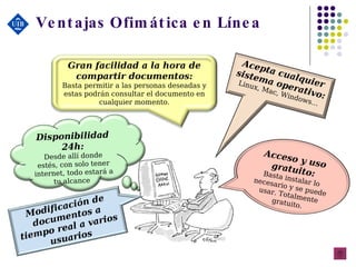 Ventajas Ofimática en Línea Modificación de documentos a tiempo real a varios usuarios Disponibilidad 24h: Desde allí donde estés, con solo tener internet, todo estará a tu alcance  Gran facilidad a la hora de compartir documentos: Basta permitir a las personas deseadas y estas podrán consultar el documento en cualquier momento. Acepta cualquier sistema operativo:  Linux, Mac, Windows… Acceso y uso gratuito: Basta instalar lo necesario y se puede usar. Totalmente gratuito. 