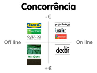 Apresentação Equipas 1º Programa FastStart