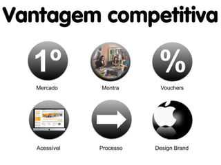 Apresentação Equipas 1º Programa FastStart