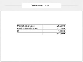 SEED INVESTMENT




Marketing & Sales              20.000 €
Product Development            12.000 €
IT                              1.000 €
                               33.000 €
 