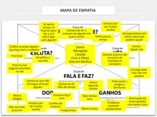 MAPA DE EMPATIA


                               Só tenho                                       Ansioso por
                              tempo no                                         ter muitas
                            final do dia e          Gostava de ter o             tarefas
                               fds e aí é        contacto de alguém em                         Há especialistas em
                              difícil falar           quem confio        Tenho pouco            várias áreas que
                            com alguém                                      tempo                podem ajudar

É difícil arranjar alguém                                  Joana                                         Acesso
que faça bem o trabalho                                                                                rápido net
                                                         Advogada
 Prioritiza
                                                          Casada              Quando preciso não
                      Simplifica a                      Com 2 filhos             encontro de
                        tua vida                      Vive em Benfica            imediato os
  Procura nas                                                                     contactos
páginas amarelas
                                                                                                        Consigo fazer
     ou net
                                                                                                        mas não me
                                                                                                          apetece
               Queixa-se que não                                                       Pede ajuda s
                                                                    Atrasa
               consegue arranjar               Queixa-se de                              amigos e
                                                                   algumas
                    alguém                    falta de tempo                            familiares
                                                                    tarefas

  Receia                               Outsourcing é           Mais tempo
  delegar                                  caro                   livre                                Eliminação de
                                                                                  Problema             preocupações
                Ansioso por        Conflito de
                                                                                  resolvido           com baixo custo
Não sei onde     ter muitas         horários
                   tarefas                                     Menos stress     rapidamente
 procurar                                    Insegurança
 