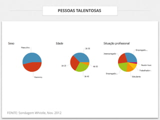 PESSOAS TALENTOSAS




FONTE: Sondagem Whistle, Nov. 2012
 