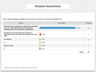 PESSOAS TALENTOSAS




FONTE: Sondagem Whistle, Nov. 2012
 