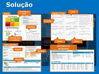 Solução
                    Avaliação de                                                   Valor
RISCO                  Risco                                   SINAIS VITAIS


                                                    Cashflow


                              Histórico




        Score de risco
         e tendência
                                                                    Dívidas           Ativos

INDICADORES
                                                                    HISTÓRICO DE
              Despesa                                                INCIDENTES
                                          Reviews



               Notícias
 