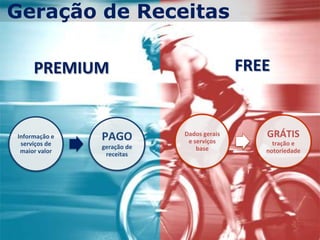 Geração de Receitas

     PREMIUM                               FREE


Informação e   PAGO         Dados gerais      GRÁTIS
 serviços de                 e serviços         tração e
               geração de       base
 maior valor                                  notoriedade
                receitas
 
