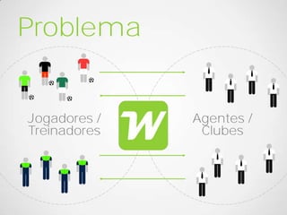 Problema


Jogadores /   Agentes /
Treinadores    Clubes
 