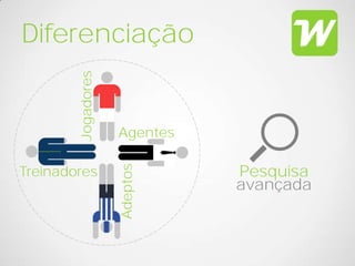 Diferenciação
        Jogadores


                    Agentes
                    Adeptos


Treinadores                   Pesquisa
                              avançada
 