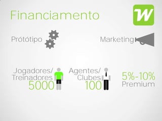 Financiamento
Prótótipo            Marketing



Jogadores/    Agentes/
Treinadores     Clubes    5%-10%
    5000          100     Premium
 