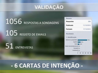 VALIDAÇÃO


1056      RESPOSTAS A SONDAGENS


105    REGISTO DE EMAILS



51   ENTREVISTAS




 - 6 CARTAS DE INTENÇÃO -
 