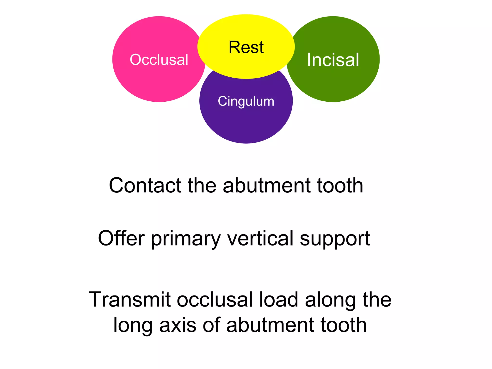 Types Of Rpd Rests PPT (FINAL)The principles of RPD design & its components (Year 3) .pptx