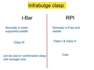 Rpi Bar Rpd PPT (FINAL)The principles of RPD design & its components (Year 3) .pptx