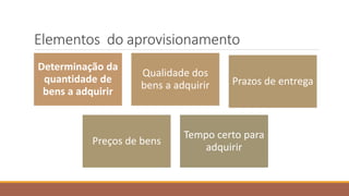 Elementos do aprovisionamento
Determinação da
quantidade de
bens a adquirir
Qualidade dos
bens a adquirir Prazos de entrega
Preços de bens
Tempo certo para
adquirir
 